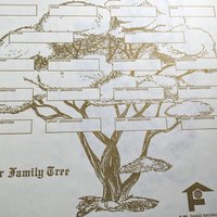 1963 Our Family, Family Record Plan Photo Album