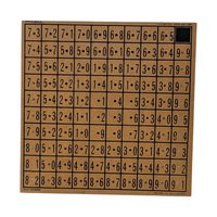 Vintage 1963 Game of 99 Strategy Board Game: Percepta Games Norman Washburne