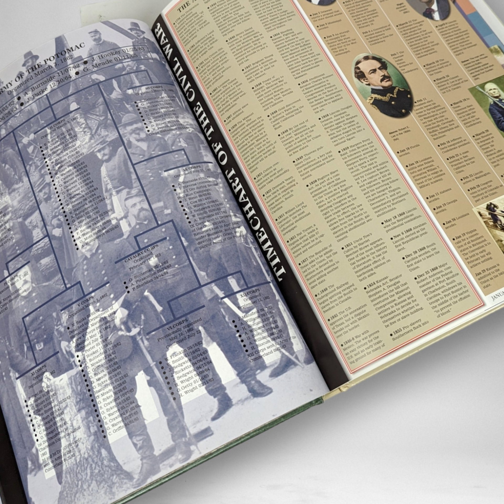 The Timechart of the Civil War: Hardcover Book