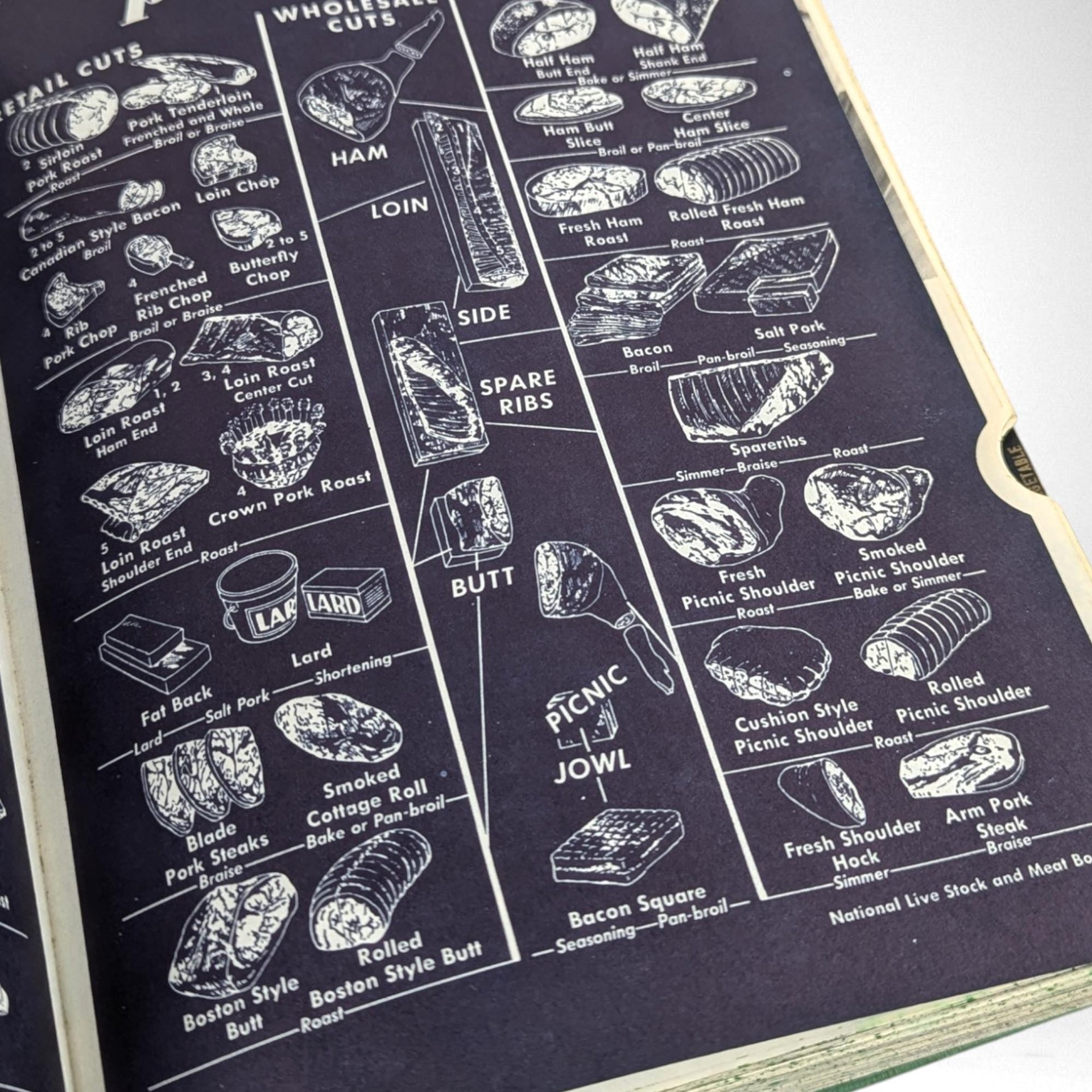 Vintage 1966 Cooking for American Homemakers Cookbook | Encyclopedic Cookbook | Retro Recipes | Collectible Cookbook | Kitchen Decor